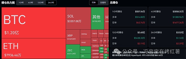 比特币反弹破89000,以太坊剑指3000!今日为什么上涨?本周双重利好,山寨市场全线回升