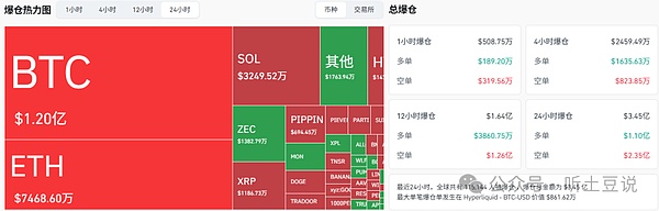 11月25今日币圈:比特币\以太坊\山寨币行情分析及操作建议