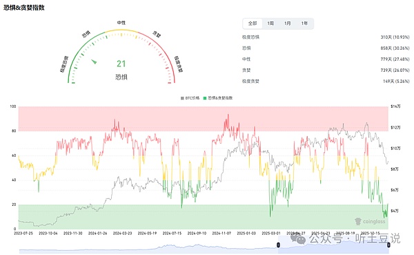 11月25今日币圈:比特币\以太坊\山寨币行情分析及操作建议