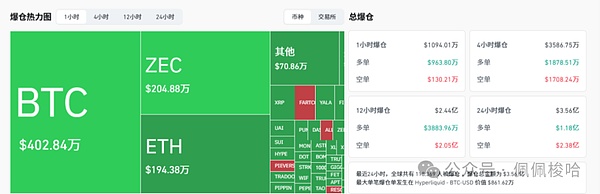 最后的上车窗口比特币以太坊筑底完成本周或是关键周