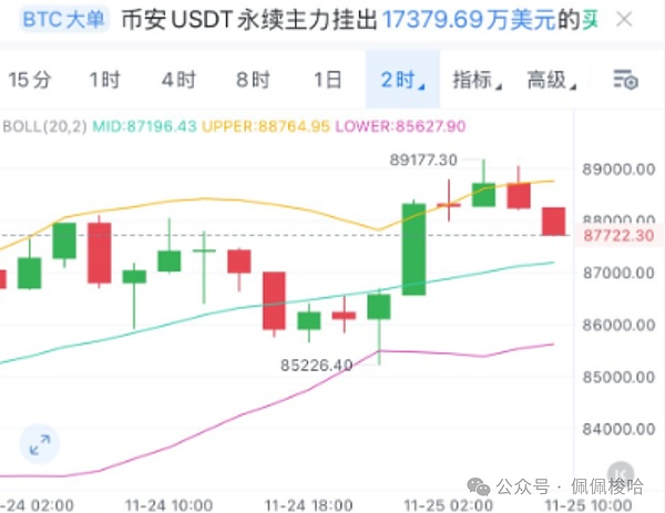 最后的上车窗口比特币以太坊筑底完成本周或是关键周
