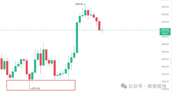 最后的上车窗口比特币以太坊筑底完成本周或是关键周