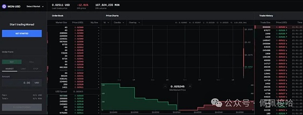 最后的上车窗口比特币以太坊筑底完成本周或是关键周