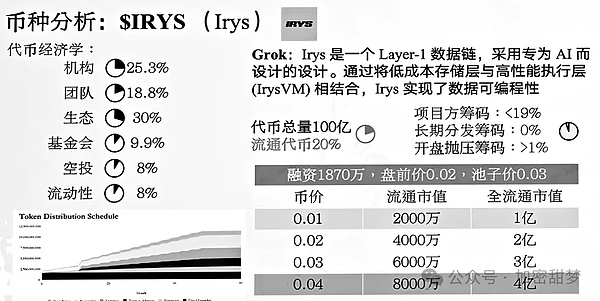 11月25日：比特币、以太坊反弹？抄底时机到了？ZEC、BNBHolder、IRYS行情分析