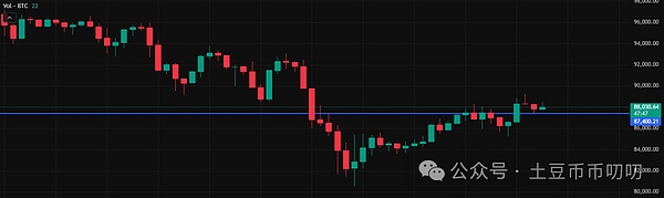 11月25今日行情分析:牛市活了!你抓住了几个10倍币?比特币\以太坊\山寨币\链上土狗策略
