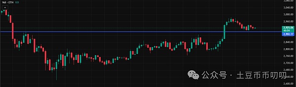 11月25今日行情分析:牛市活了!你抓住了几个10倍币?比特币\以太坊\山寨币\链上土狗策略