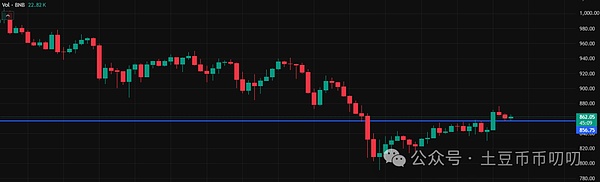 11月25今日行情分析:牛市活了!你抓住了几个10倍币?比特币\以太坊\山寨币\链上土狗策略