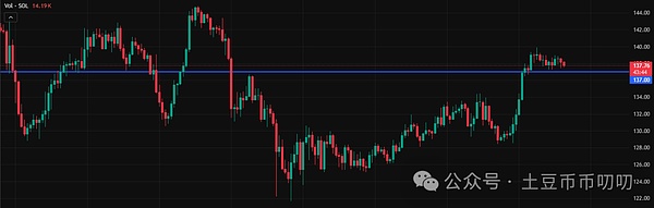 11月25今日行情分析:牛市活了!你抓住了几个10倍币?比特币\以太坊\山寨币\链上土狗策略