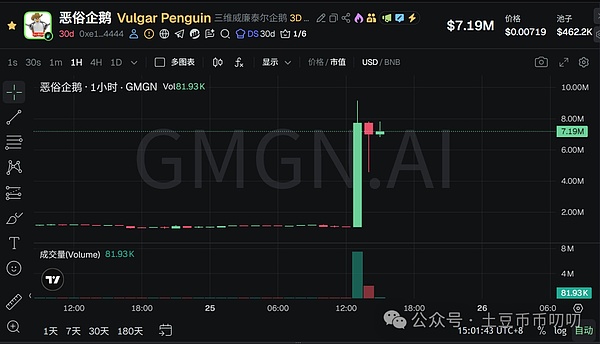 11月25今日行情分析:牛市活了!你抓住了几个10倍币?比特币\以太坊\山寨币\链上土狗策略