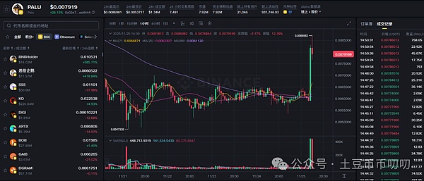 11月25今日行情分析:牛市活了!你抓住了几个10倍币?比特币\以太坊\山寨币\链上土狗策略