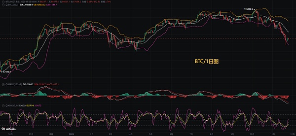 币圈币先生：11.26比特币.以太坊行情分析参考.内附策略参考