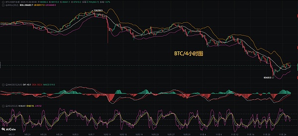 币圈币先生：11.26比特币.以太坊行情分析参考.内附策略参考