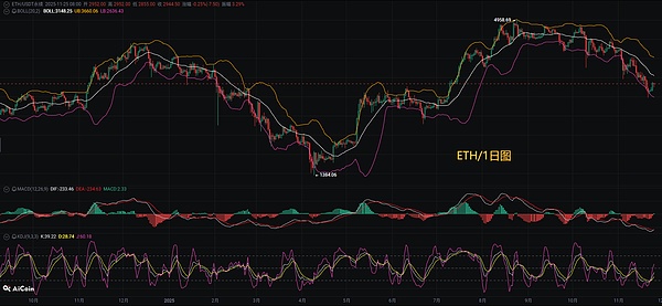 币圈币先生：11.26比特币.以太坊行情分析参考.内附策略参考