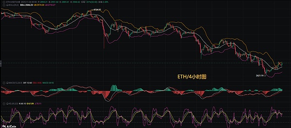 币圈币先生：11.26比特币.以太坊行情分析参考.内附策略参考