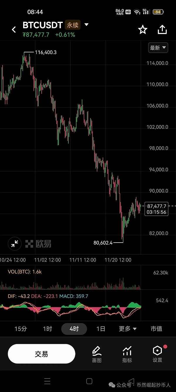 2025年11月26日BTC行情分析