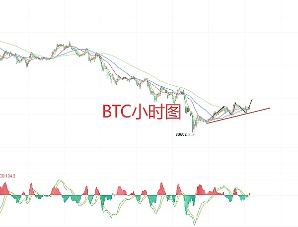 11月26日、BTC比特币（合约）ETH以太坊（合约）行情解析及操作策略