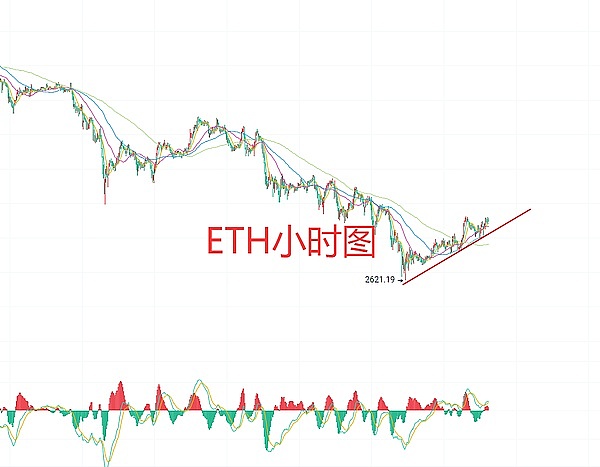 11月26日、BTC比特币（合约）ETH以太坊（合约）行情解析及操作策略
