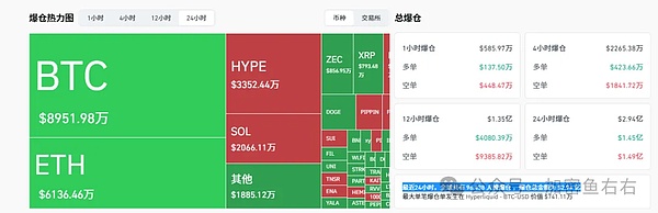 比特币、以太坊止跌？还有二探？大涨前的布局