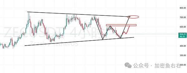 比特币、以太坊止跌？还有二探？大涨前的布局