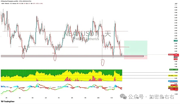 比特币、以太坊止跌？还有二探？大涨前的布局