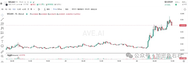 比特币、以太坊止跌？还有二探？大涨前的布局