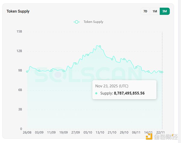 稳定币市场迎变局：百亿大迁徙 资金告别“杠杆” 拥抱真实收益