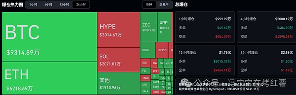 牛市捡漏!比特币\以太坊分批布局!跌100倍的山寨币要逆袭!爆涨前夜该如何选币?