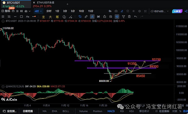 牛市捡漏!比特币\以太坊分批布局!跌100倍的山寨币要逆袭!爆涨前夜该如何选币?