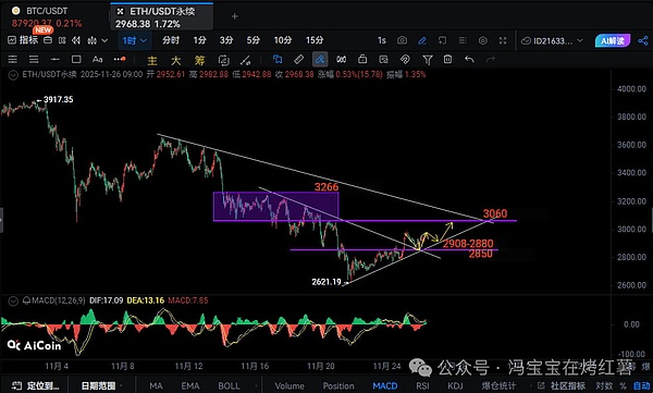 牛市捡漏!比特币\以太坊分批布局!跌100倍的山寨币要逆袭!爆涨前夜该如何选币?