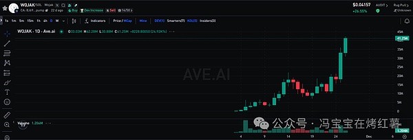 牛市捡漏!比特币\以太坊分批布局!跌100倍的山寨币要逆袭!爆涨前夜该如何选币?