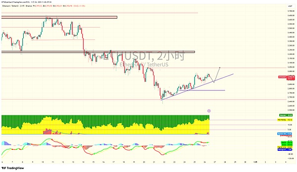 84.9%降息概率引爆市场、BTC反弹力度不足、SOL/ZEC/WOJAK成行情“黑马”？