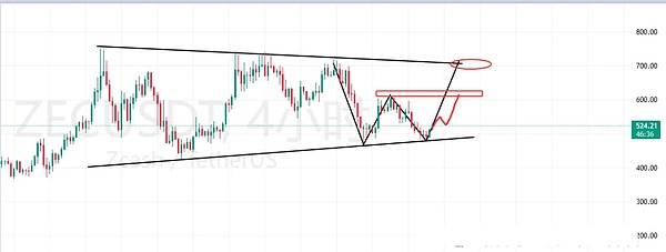 84.9%降息概率引爆市场、BTC反弹力度不足、SOL/ZEC/WOJAK成行情“黑马”？