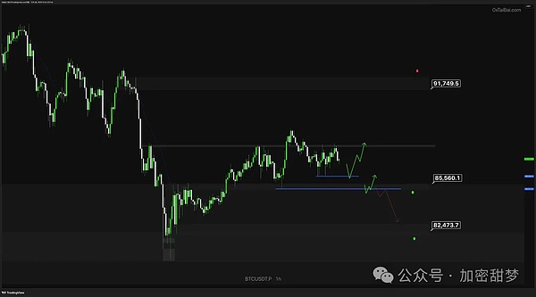 11月24日:比特币、以太坊持续反弹?WLFI 、ASTER 、LTC、PLUME行情分析