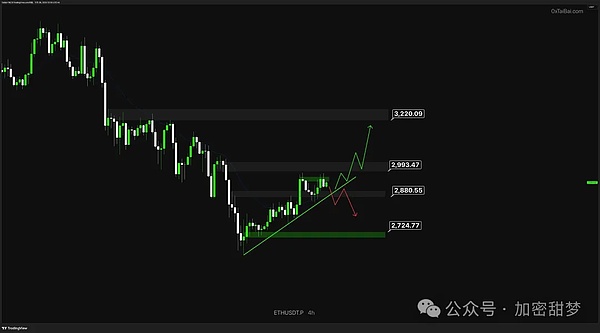 11月24日:比特币、以太坊持续反弹?WLFI 、ASTER 、LTC、PLUME行情分析