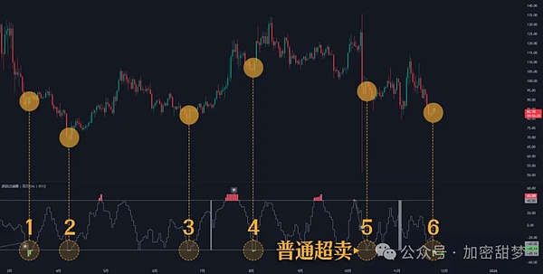 11月24日:比特币、以太坊持续反弹?WLFI 、ASTER 、LTC、PLUME行情分析