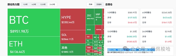 比特币、以太坊止跌信号初现还是二次探底前兆