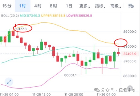 比特币、以太坊止跌信号初现还是二次探底前兆