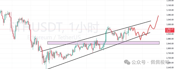 比特币、以太坊止跌信号初现还是二次探底前兆