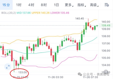 比特币、以太坊止跌信号初现还是二次探底前兆