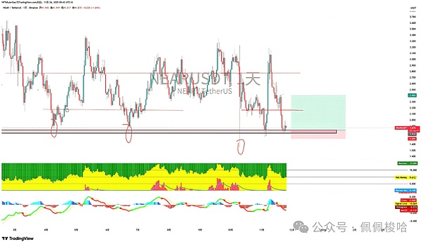 比特币、以太坊止跌信号初现还是二次探底前兆