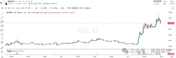 比特币、以太坊止跌信号初现还是二次探底前兆
