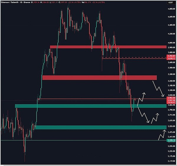 BTC卡8.8-9万阻力、ETH冲3000遇坎、山寨币“价值重估”机会在哪？