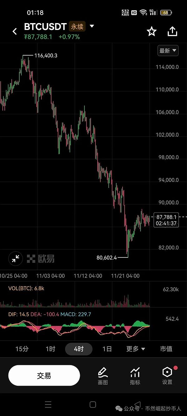 2025年11月27日BTC行情分析
