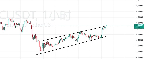 比特币、以太坊还要大涨?UP被盗、山寨还要跌?