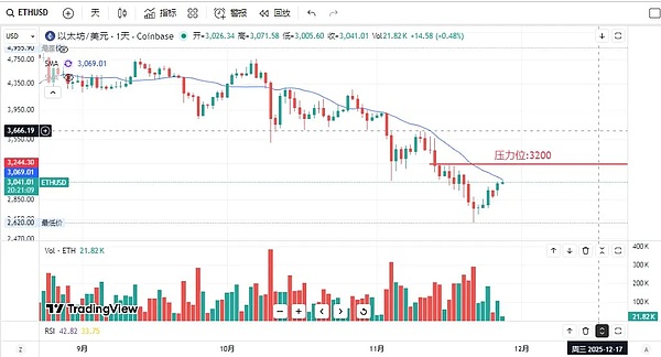 比特币、以太坊还要大涨?UP被盗、山寨还要跌?