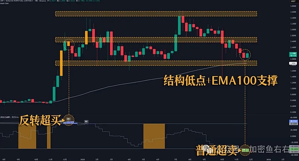 比特币、以太坊还要大涨?UP被盗、山寨还要跌?
