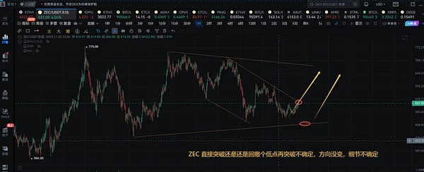 比特币、以太坊还要大涨?UP被盗、山寨还要跌?
