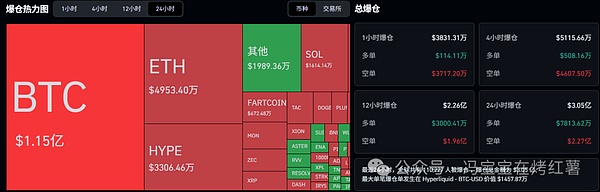 比特币剑指9.2万,以太坊重回3000!山寨下一轮的暴涨,精准50%!GUA\SUI\XRP\ZEC\TAO\LTC