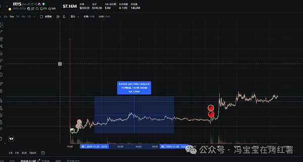 比特币剑指9.2万,以太坊重回3000!山寨下一轮的暴涨,精准50%!GUA\SUI\XRP\ZEC\TAO\LTC
