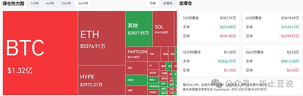 11月27今日币圈:比特币\以太坊\山寨币行情分析及操作建议